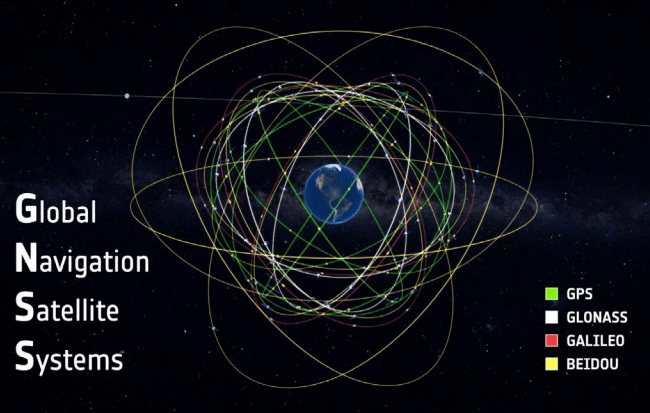 Constelaciones GNSS, Fuente: https://electronics.drotek.com