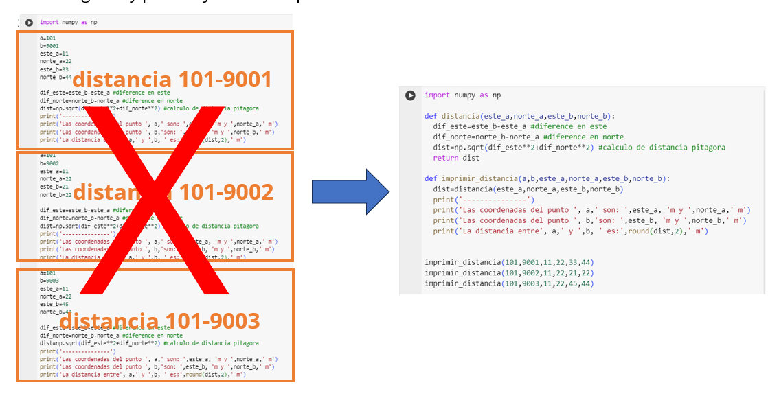 Modulo1:organizar su codigo con las funciones