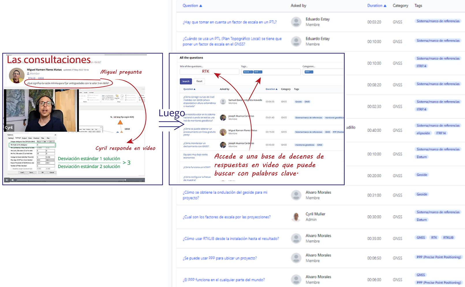 Ejemplo de las decenas de consultaciones video accesible con esta formación.