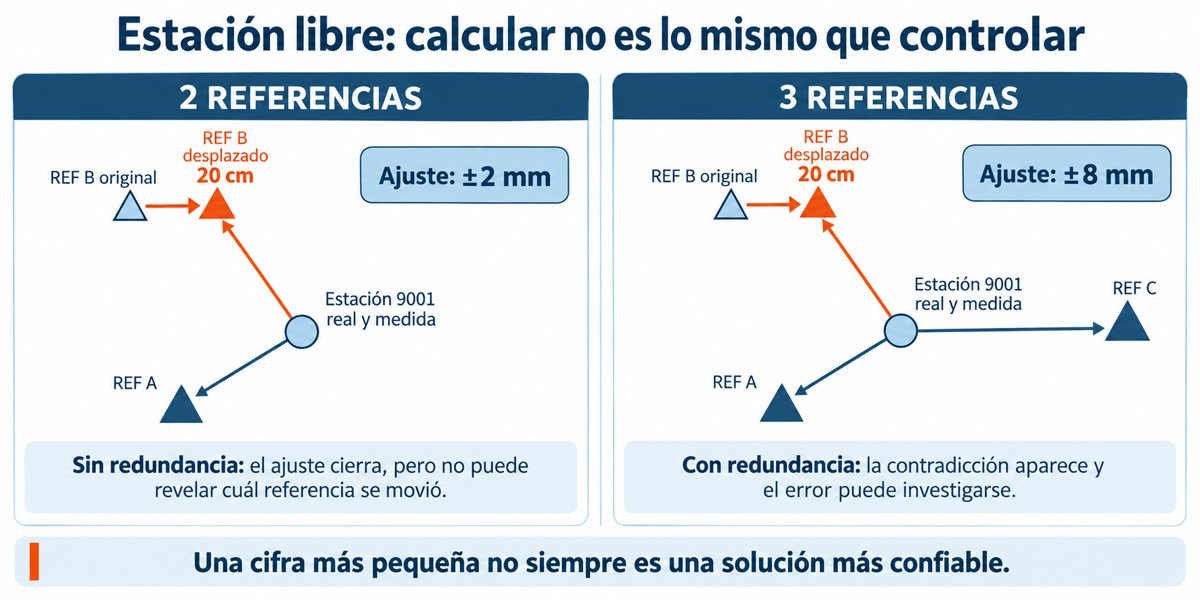 correo_04_estacion_libre_redundancia