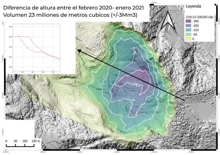 Diferencia de altura febrero 2020 a enero 2021 y volumen estimado de 23 millones de metros cúbicos más o menos 3 millones